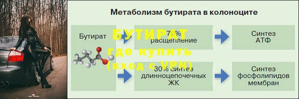 молекула духа Беломорск